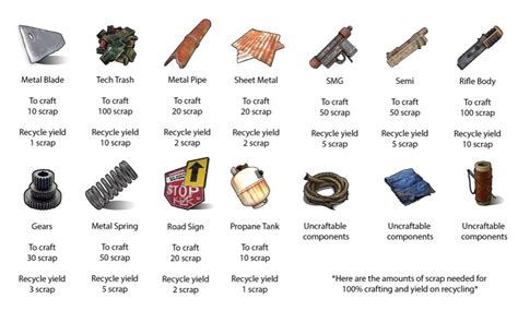 rust sheet metal scraps|rust scrap chart.